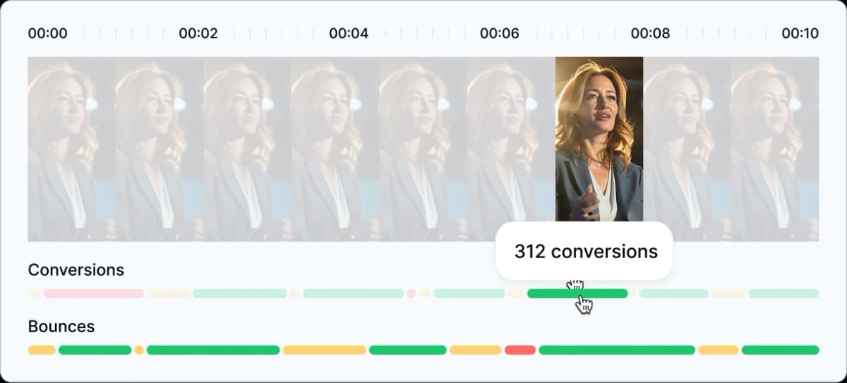 Campaign camera roll analytics